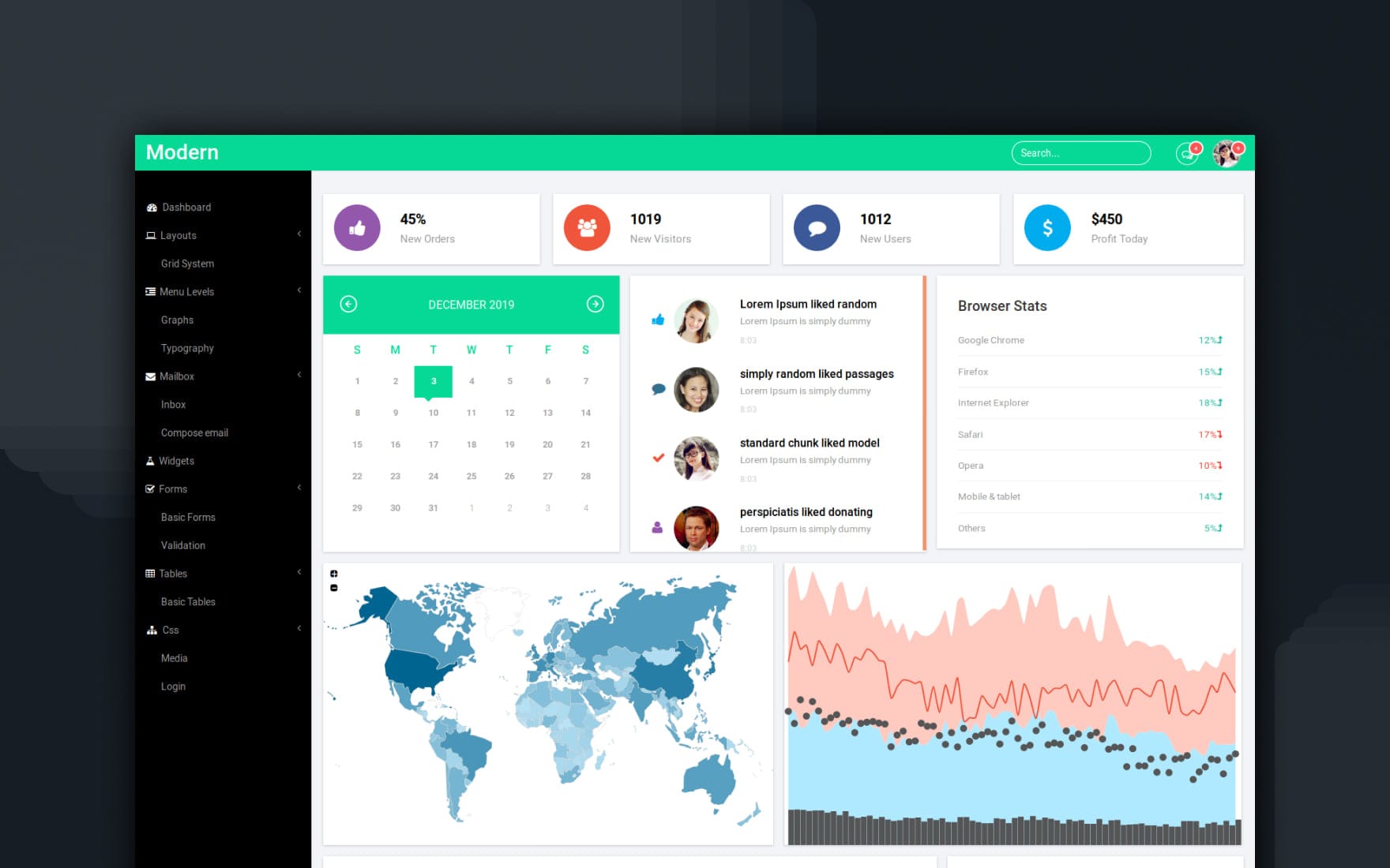 Modern Admin Panel Flat Bootstrap Responsive Web Template By W3layouts