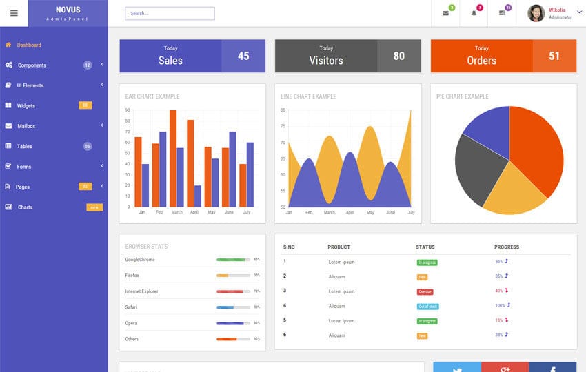 Novus Admin Panel Flat Bootstrap Responsive Web Template