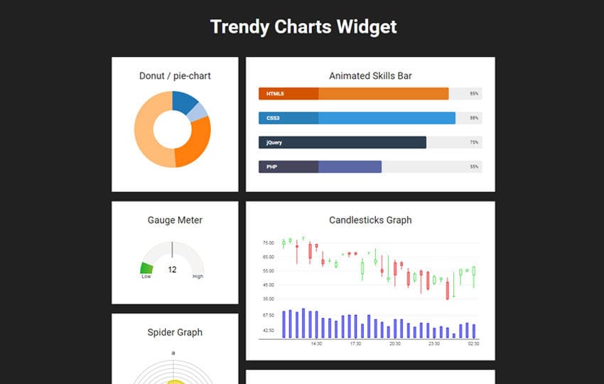 Chart Widget