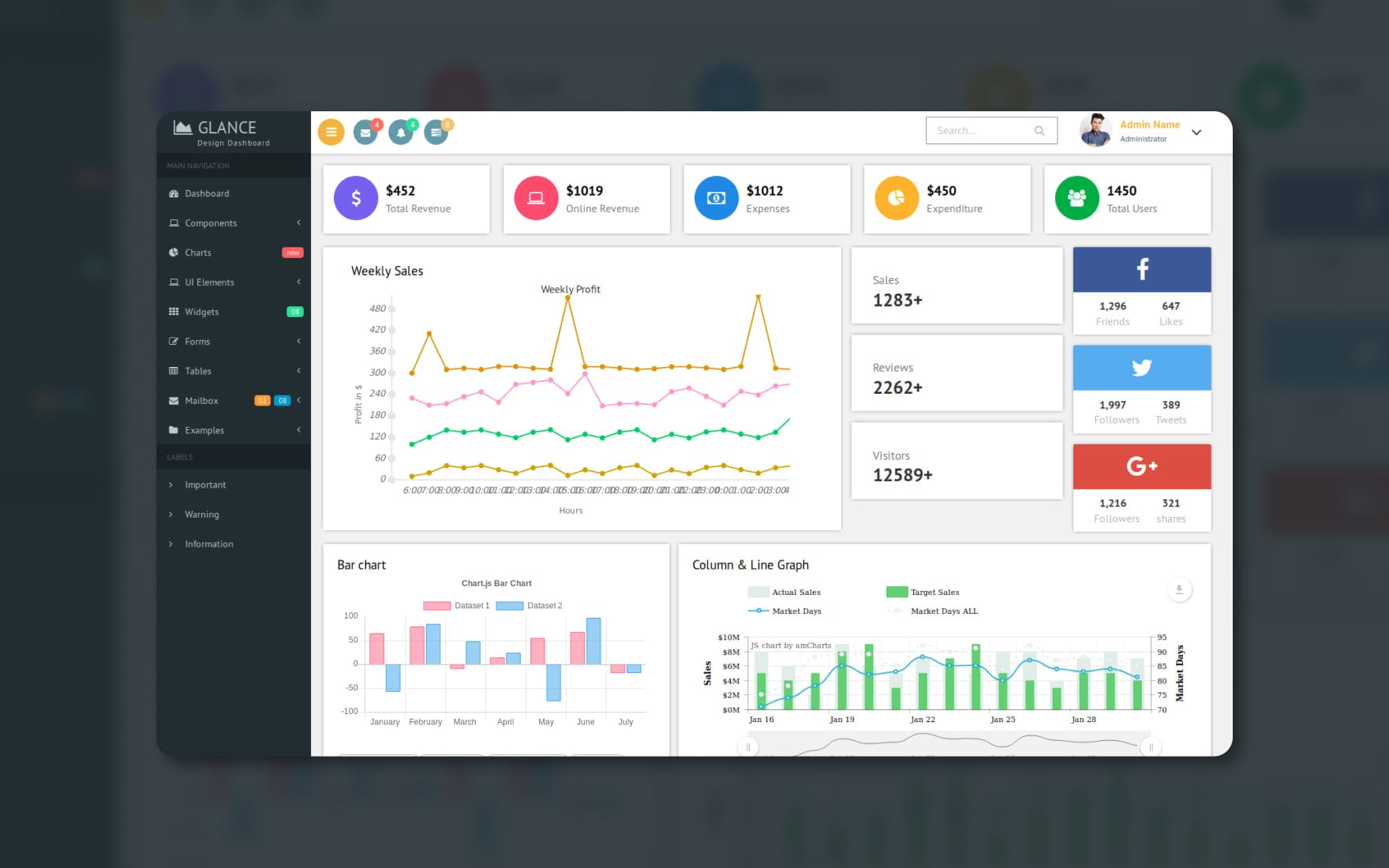 Dashboard site Template