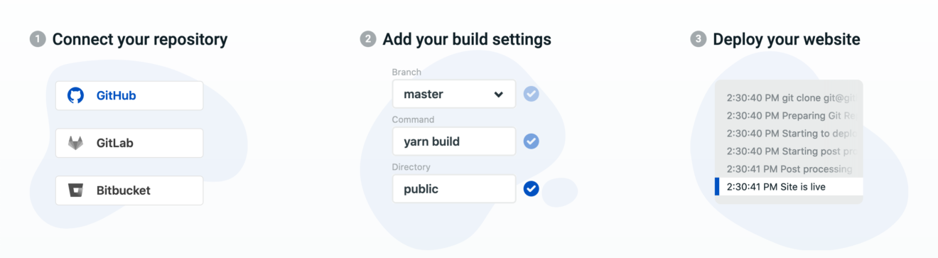 How to host in Netlify