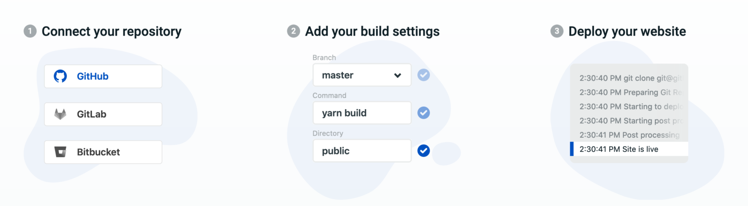 What is JAMstack and How to Get Started by W3Layouts
